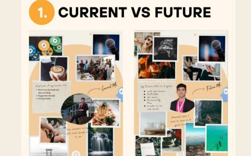 Divide Current And Future