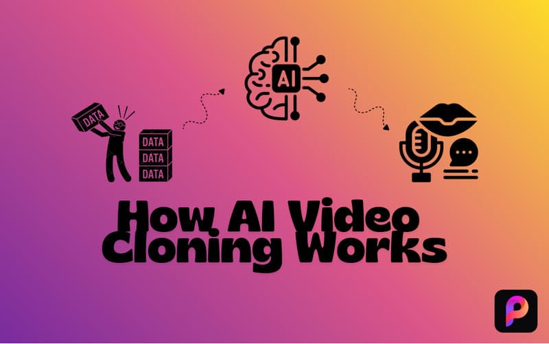 How Is Ai Clone Video Maker Work