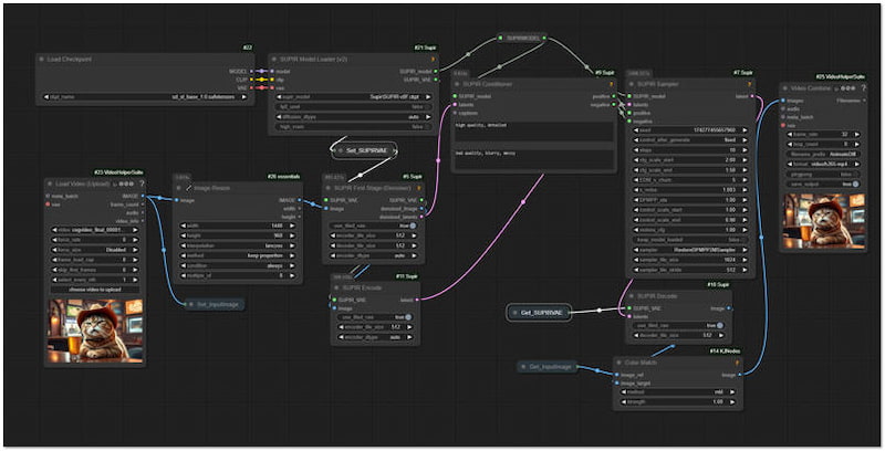 Custom Node Models