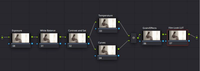 Create Basic Node